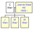 Mini tree diagram