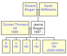 Mini tree diagram