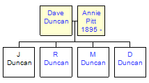 Mini tree diagram