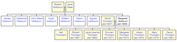 Mini tree diagram