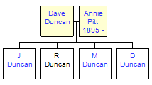 Mini tree diagram