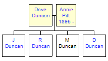 Mini tree diagram