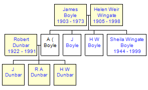 Mini tree diagram