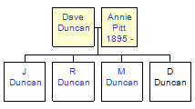 Mini tree diagram