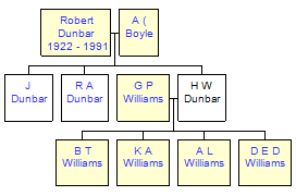 Mini tree diagram