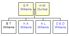 Mini tree diagram