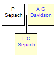 Mini tree diagram