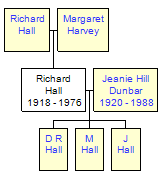 Mini tree diagram