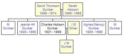 Mini tree diagram