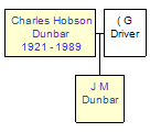 Mini tree diagram