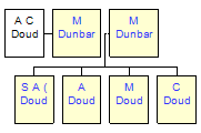 Mini tree diagram