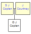 Mini tree diagram