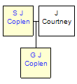 Mini tree diagram