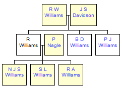 Mini tree diagram