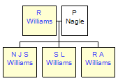 Mini tree diagram