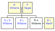 Mini tree diagram