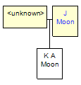 Mini tree diagram