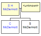 Mini tree diagram