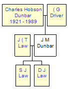 Mini tree diagram