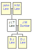 Mini tree diagram