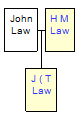 Mini tree diagram