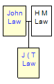 Mini tree diagram