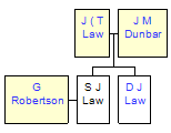 Mini tree diagram