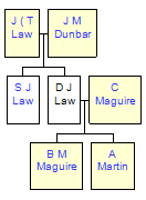 Mini tree diagram