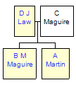 Mini tree diagram