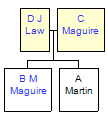 Mini tree diagram