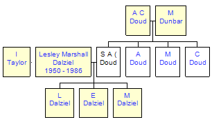 Mini tree diagram