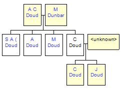 Mini tree diagram