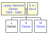 Mini tree diagram