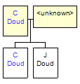 Mini tree diagram