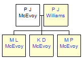 Mini tree diagram