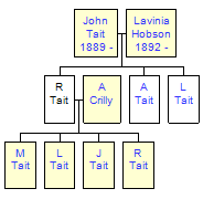 Mini tree diagram