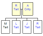 Mini tree diagram