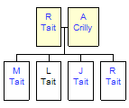 Mini tree diagram