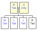 Mini tree diagram