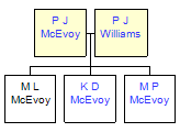 Mini tree diagram