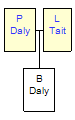 Mini tree diagram