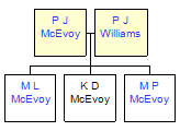 Mini tree diagram