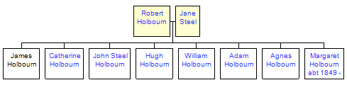 Mini tree diagram