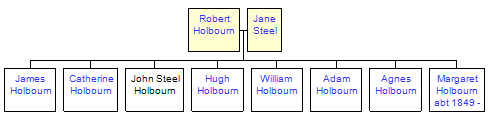 Mini tree diagram