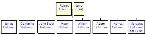 Mini tree diagram