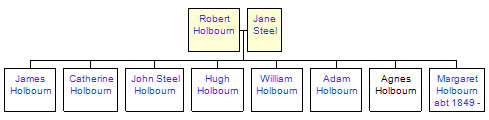 Mini tree diagram