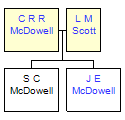 Mini tree diagram