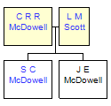 Mini tree diagram