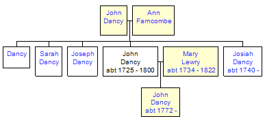 Mini tree diagram