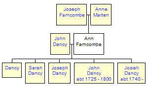 Mini tree diagram